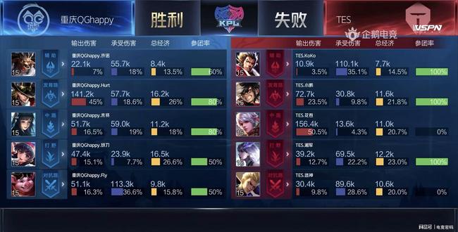 费损失和提 费损失和提